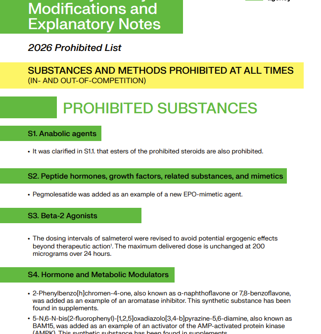 Resumo das principais alterações da Lista de Substâncias e Métodos Proibidos para 2026!!!!
